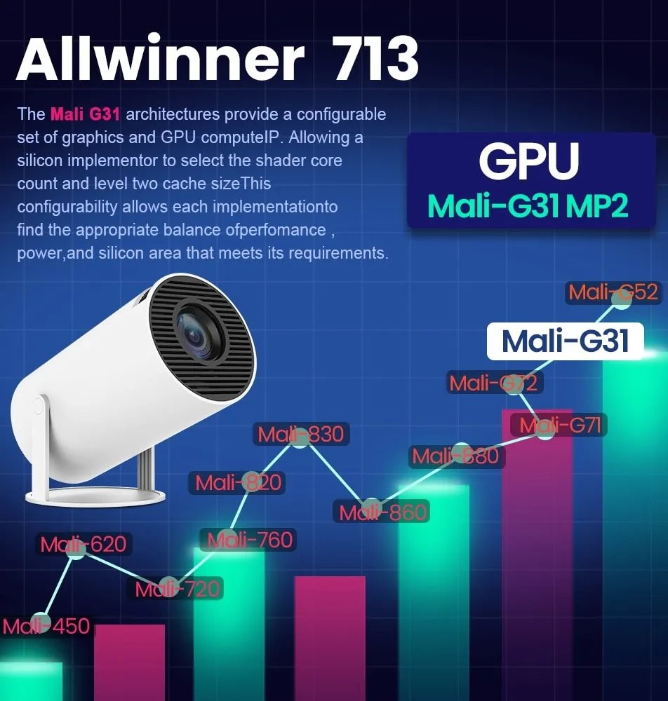 Android Smart Projector HY300 4K
